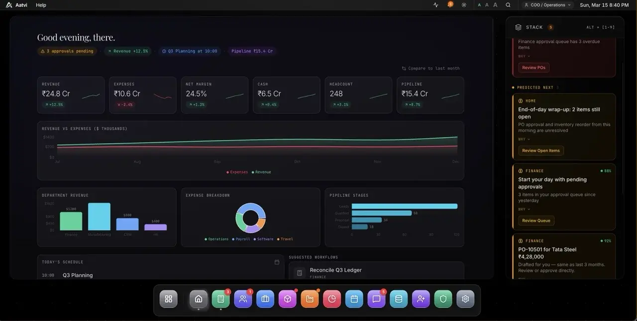 Illustrative Aatvi ERP dashboard concept
