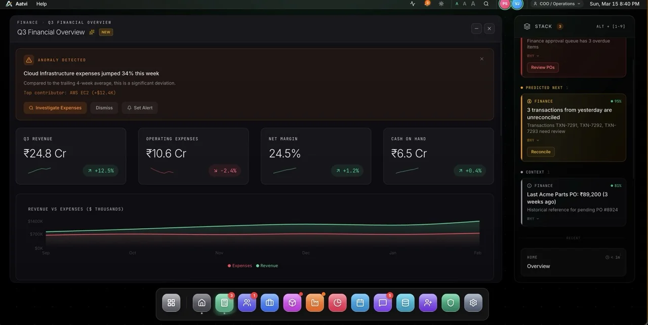 Finance module in Aatvi